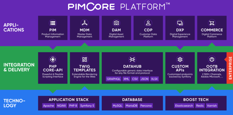 文件:Pimcore-platform.png