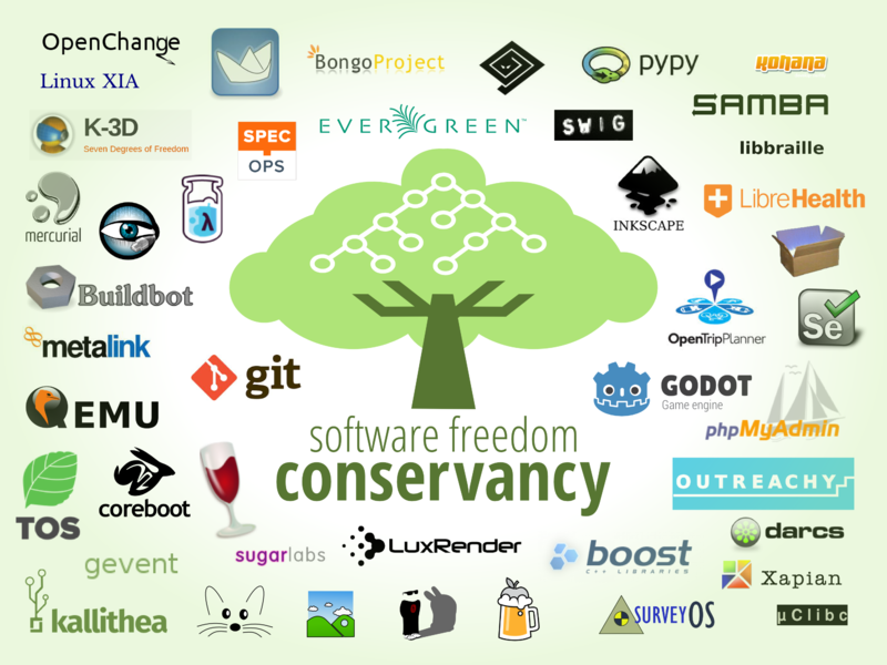 文件:Sfconservancy-member-projects.png