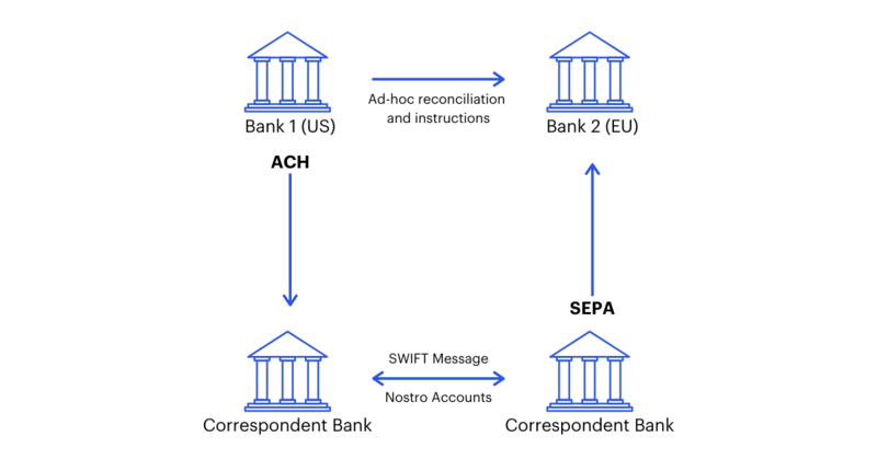 文件:Traditional-banking-featured.png