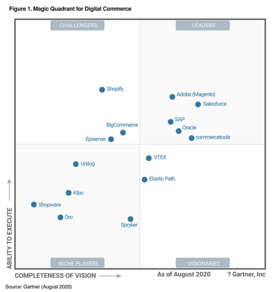 文件:Gartners-2020-Magic-Quadrant-for-Digital-Commerce.png