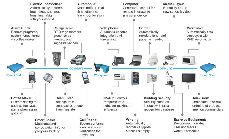 文件:Internet-of-Things.jpg