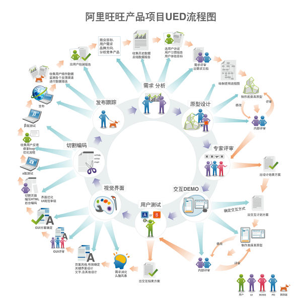文件:Aliwangwang-ued-flow.jpg