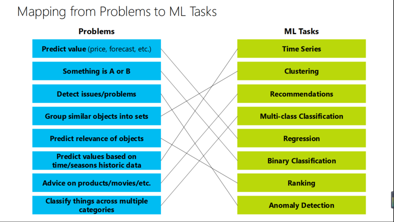 文件:Machine-learning-for-dotnet-04.png