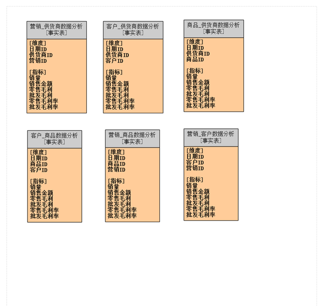 文件:Crm-data-model-15.png
