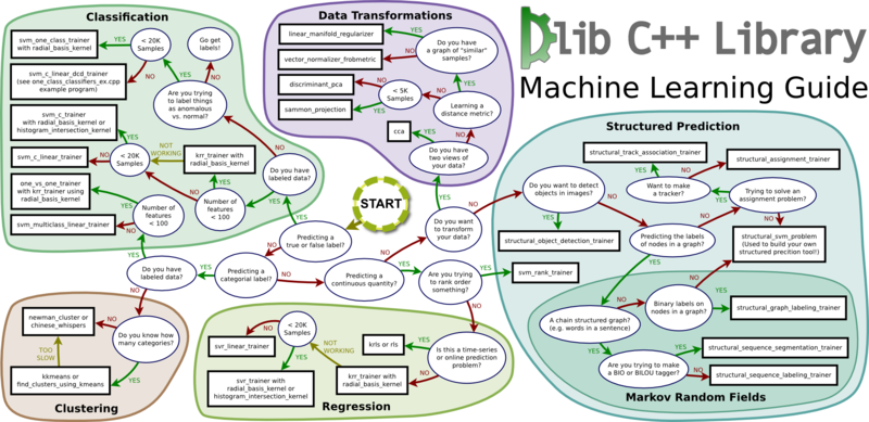 文件:Dlib-machine-learning-guide.png