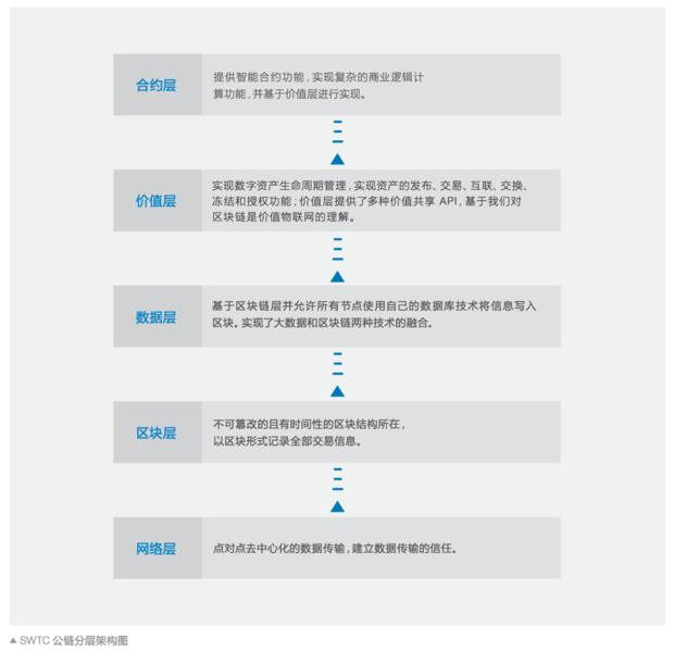 文件:SWTC-02.png