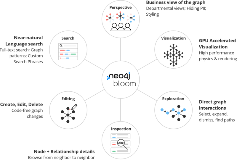 文件:Neo4j-bloom.png