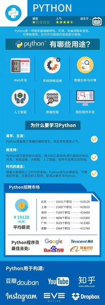 文件:Why-python.jpeg