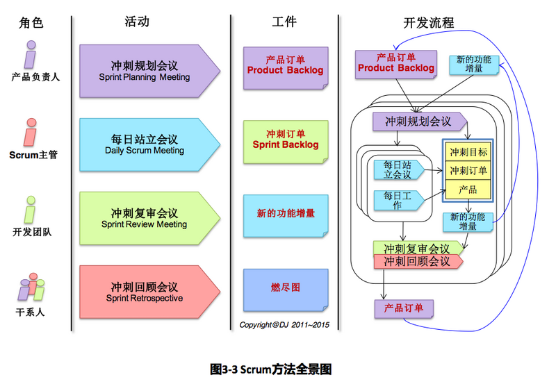 文件:Scrum-03.png