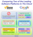 Comparing-paas-cloud.png