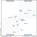 Gartner-2018-Magic-Quadrant-for-Data-Science-and-Machine-Learning.png