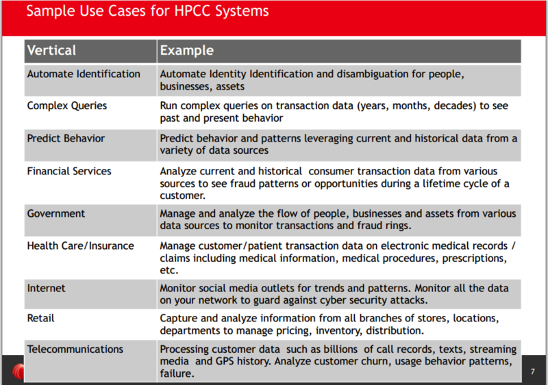 文件:Hpcc-use-cases.png