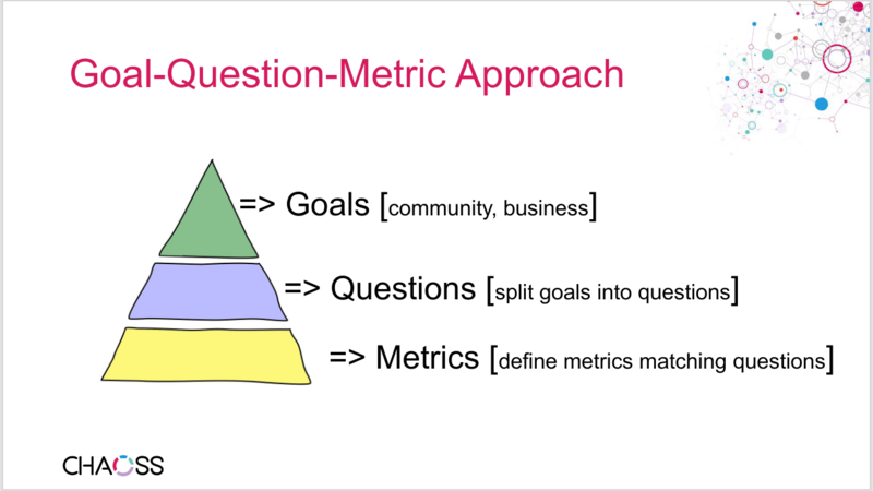 文件:Goal-Question-Metric-Approach.png