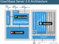 Couchbase-server-2.0-architecture.png