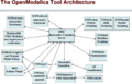 The-OpenModelica-Tool-Architecture.png