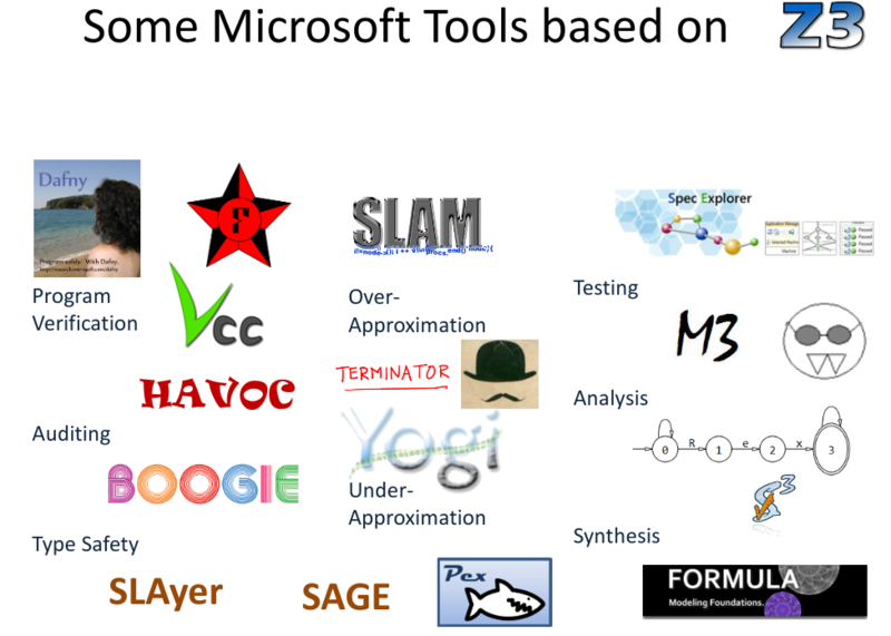 文件:Microsoft-tools-based-on-z3.png