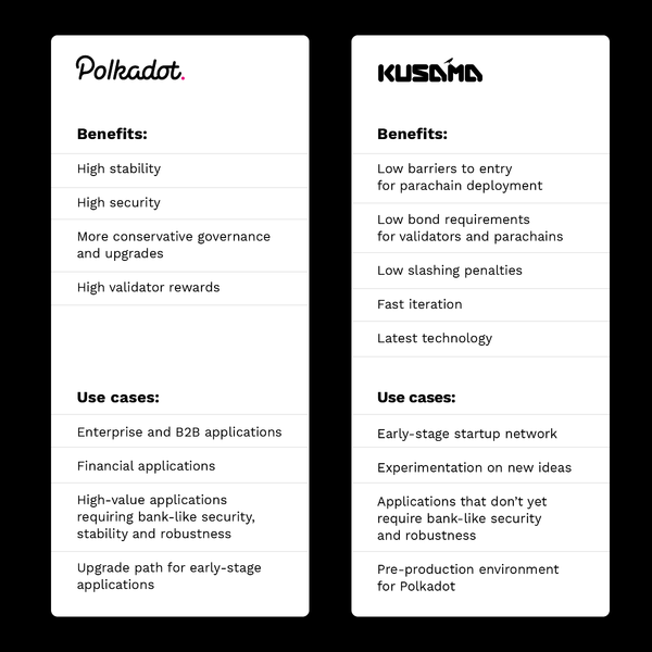 文件:Polkadot-vs-Kusama.png