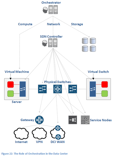 文件:Opencantrail-architecture-22.png