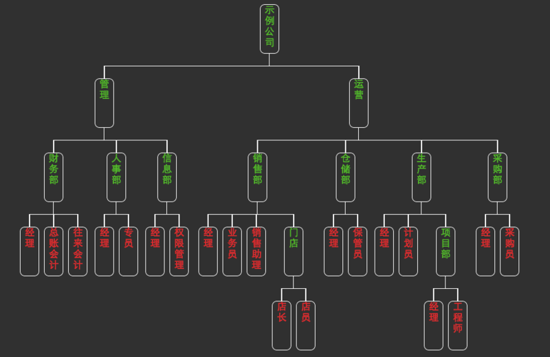 文件:Openerp-case.png