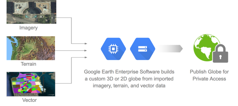文件:Google-Earth-Enterprise.png