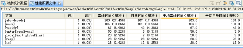文件:Adobe-Flash-Builder-Performance-Profile-Panel.png