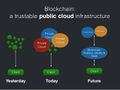 Blockchain-public-cloud-infrastructure.jpg