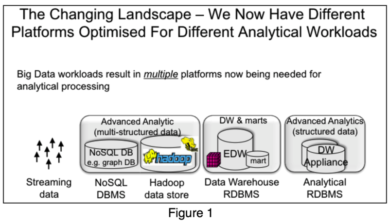 文件:Improving-access-to-data-for-successful-business-intelligence-1.png