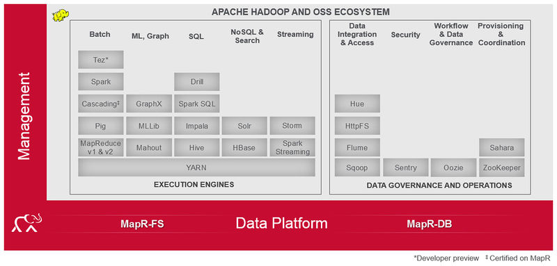 文件:Mapr-product-overview-v8.jpg