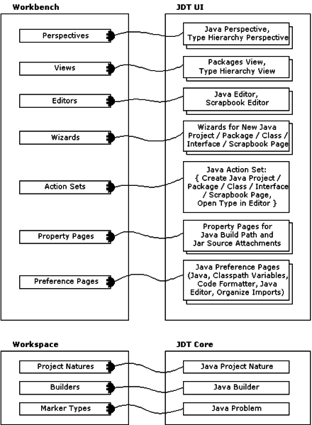 文件:Eclipse-jdt-architecture.png