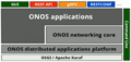 ONOS-based-on-OSGi.png