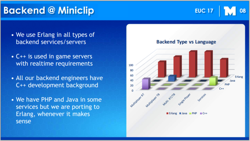 文件:Erlang-at-miniclip.png
