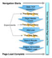 Total-User-Perceived-Page-Load-Time.png