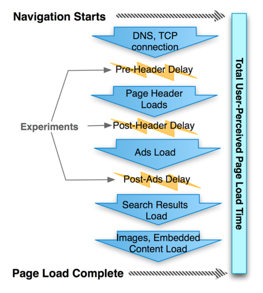 文件:Total-User-Perceived-Page-Load-Time.png