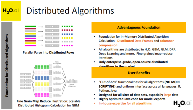 文件:H2O-Distributed-Algorithms.png