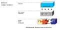 Cisco-ios-modularity-multiple-linked-combinations.png