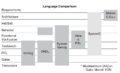 HDL-Language-Comparison.png