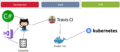 Coolstore-microservices-04.png