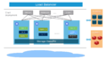 Deploying-Harbor-with-High-Availability-via-Helm.png