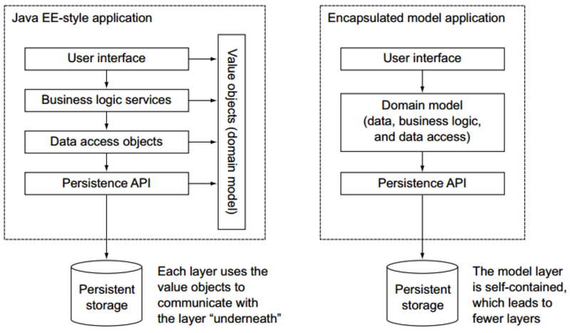 文件:Play-model-application.png