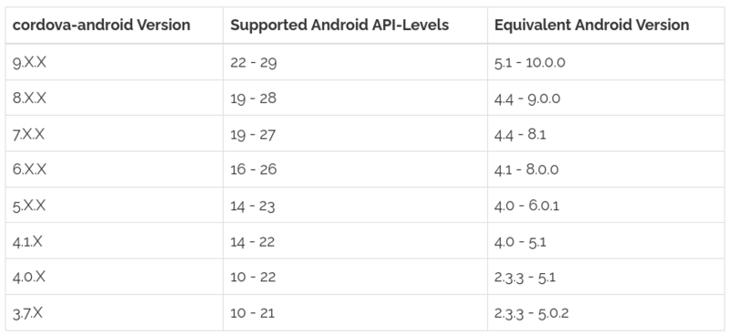 文件:Apache-Cordova-03.png