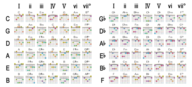 文件:84-chords.png