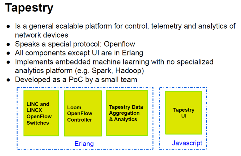 文件:Erlang-typestry-for-iot.png