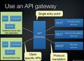 Microservices-api-gateway.jpg