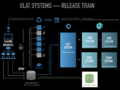 OLAT-Release-Train.png