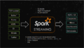 Spark-Streaming.png