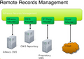 Alfresco-remote-records-management.png