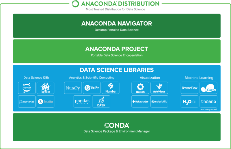 文件:Anaconda-Distribution.png