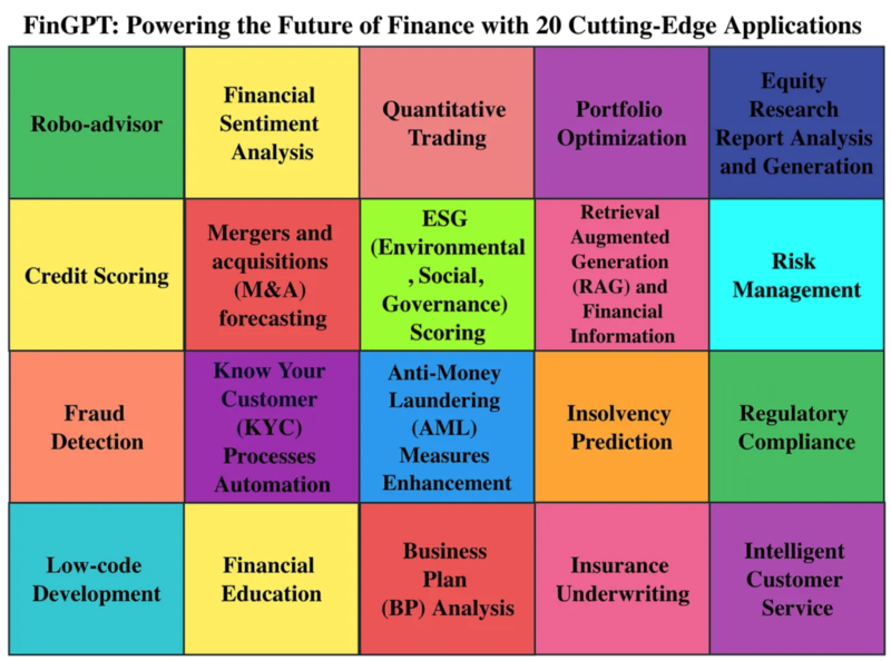 文件:FinGPT-Applications.png