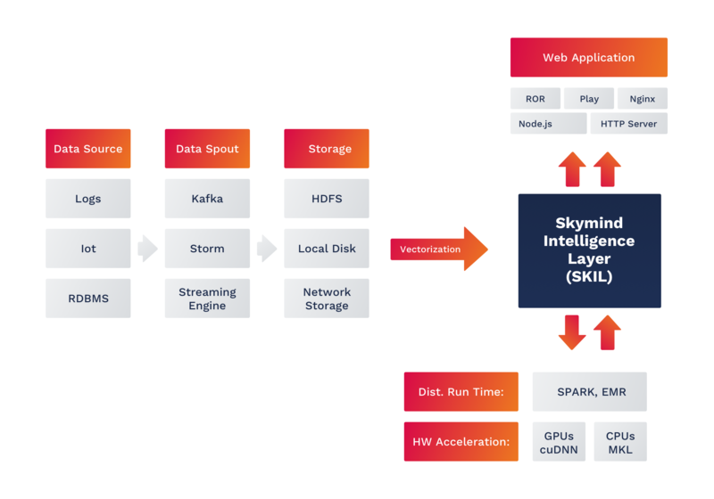 文件:SKIL-Reference-Architecture.png