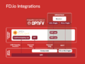 FDIO-Integrations.png